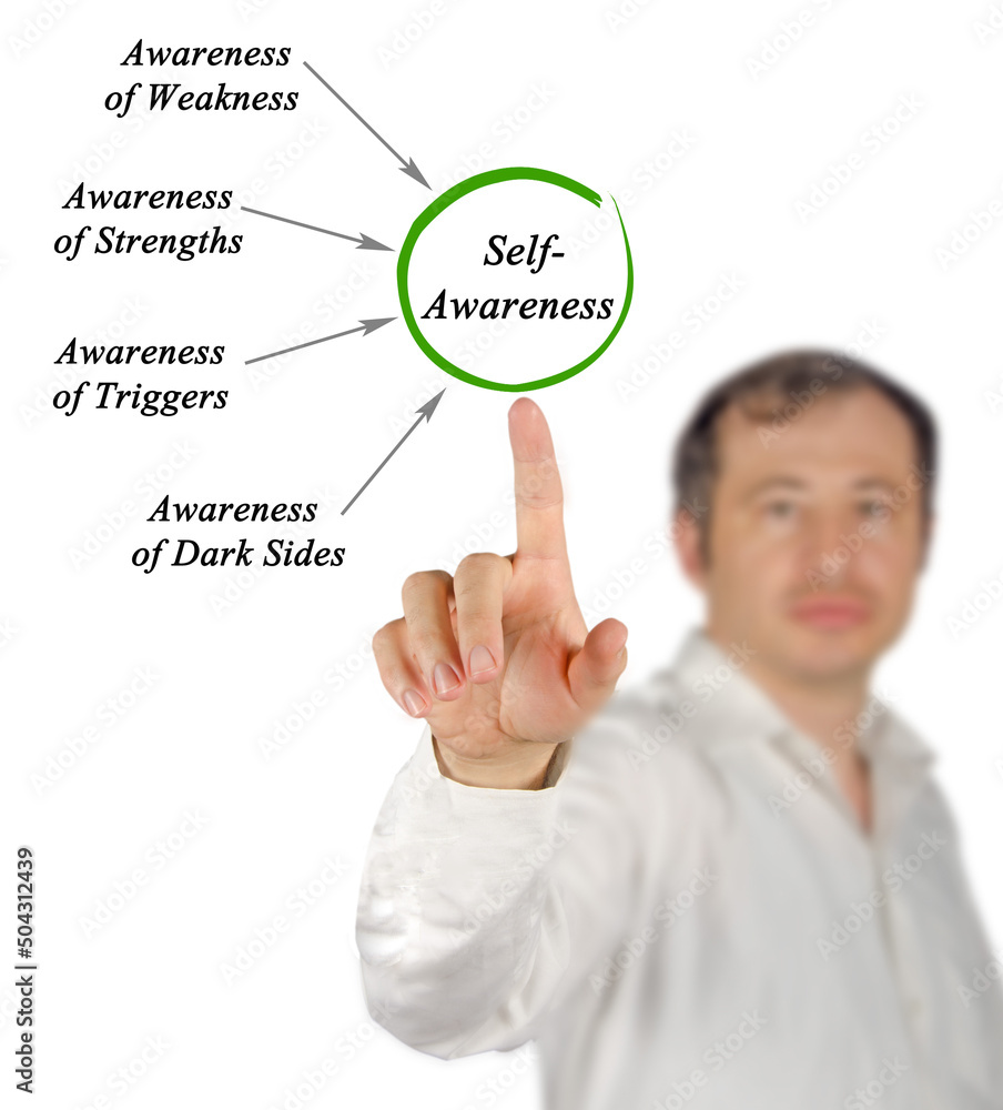 Four components of Self- Awareness Four components of Self- Awareness