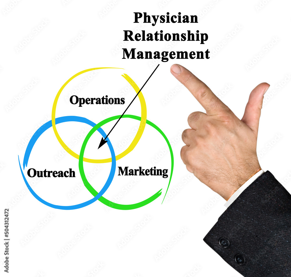 Three Components of Physician Relationship Management Three Components of Physician Relationship Management