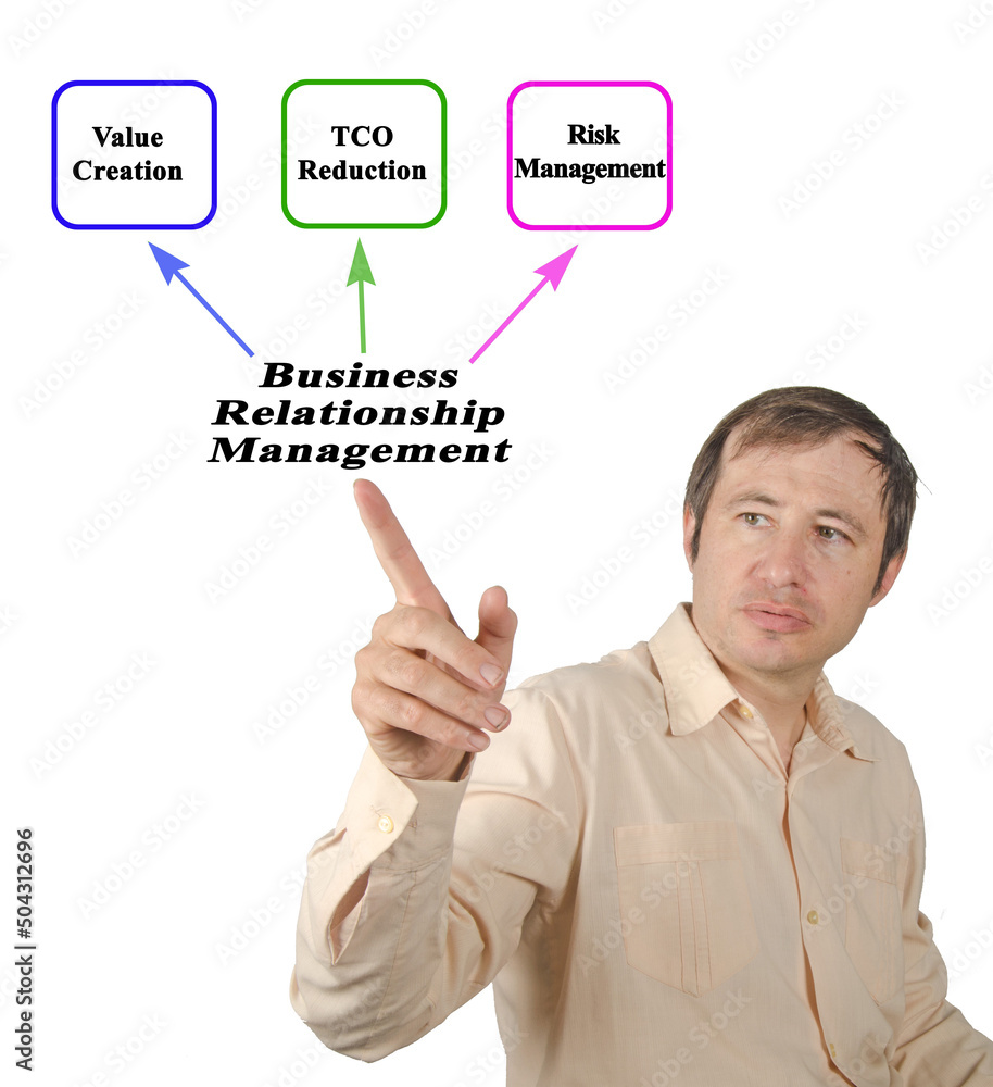 Benefits of Business Relationship Management Benefits of Business Relationship Management