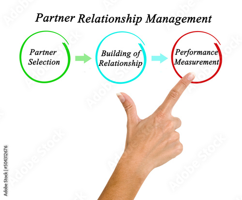 Partnership Relationship Management 