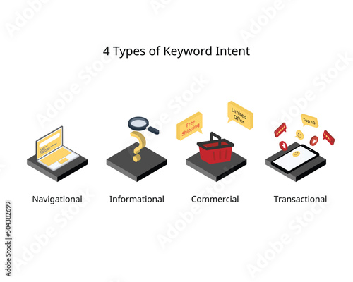 4 Types of Keyword Intent That Impact Search Marketing