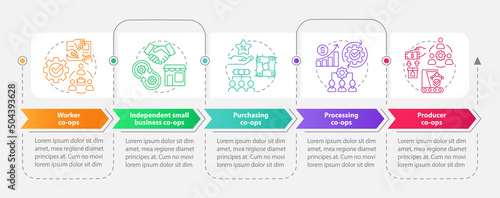 Types of co-ops rectangle infographic template. Business alliance. Data visualization with 5 steps. Process timeline info chart. Workflow layout with line icons. Myriad Pro-Bold, Regular fonts used