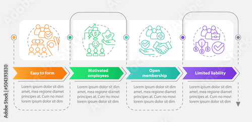 Benefits of co-ops rectangle infographic template. Partnership work. Data visualization with 4 steps. Process timeline info chart. Workflow layout with line icons. Myriad Pro-Bold, Regular fonts used
