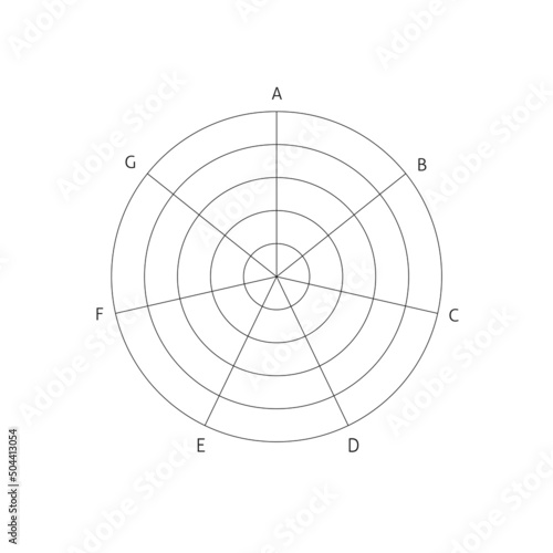シンプルな7分割の円形レーダーチャート - 5段階7項目