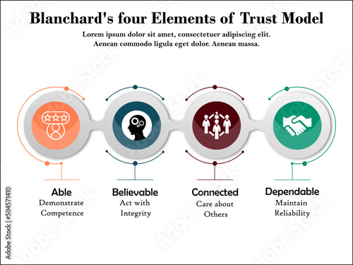ABCD Trust Model with Icons in an Infographic template and description placeholder
