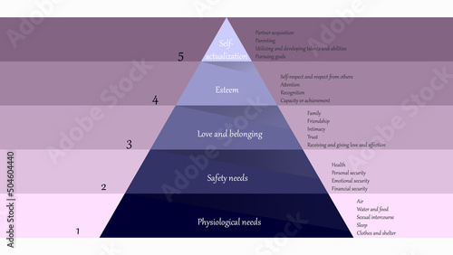 Maslow's hierarchy of needs. Abraham Maslow pyramid of needs vector design	
