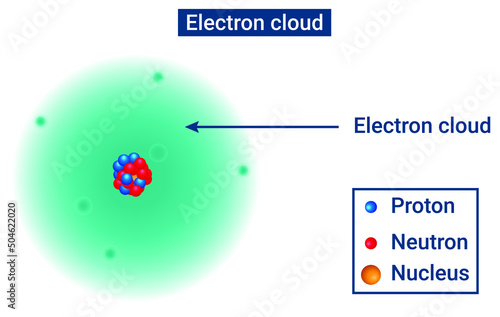 Electron Cloud and important facts of the Electron Cloud Model