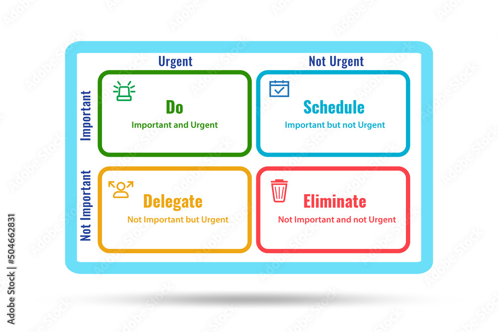 Eisenhower matrix helping to prioritize important tasks