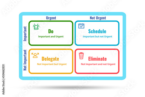 Obraz na płótnie Eisenhower matrix helping to prioritize important tasks w salonie