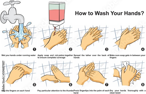 How to wash your hands infographic diagram for general public awareness cartoon vector drawing illustration step by step clean concept water liquid soap washing hand medical education poster