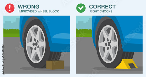 Driving rules and tips. Close-up view of wheel stopper or chocks. Correct and incorrect wheel block types. Flat vector illustration template. photo