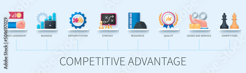 Competitive advantage banner with icons. Cost leadership, differentiation, strategy, business, resources, quality, goods, services, competitors icons. Business concept. Web vector infographics in 3d s