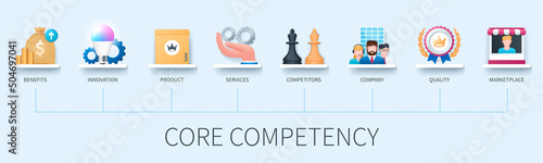 Core competency banner with icons. Benefit, product, innovation, services, competitors, quality, company, marketplace icons. Business concept. Web vector infographics in 3d style