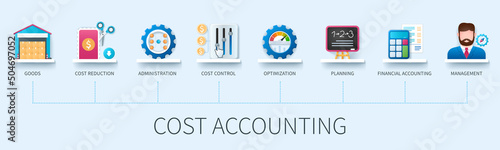 Cost accounting banner with icons. Goods, cost reduction, administration, cost control, optimization, planning, financial planning, management icons. Business concept. Web vector infographics in 3d st