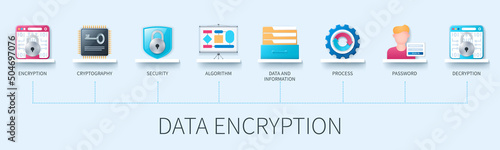 Data encryption banner with icons. encryption, cryptography, security, algorithm, data, information, process, password, decryption icons. Business concept. Web vector infographics in 3d style