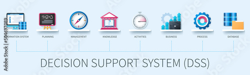 Decision support system (DSS) banner with icons. Information system, planning, management, knowledge, activities, business, process, database icons. Business concept. Web vector infographics in 3d sty photo