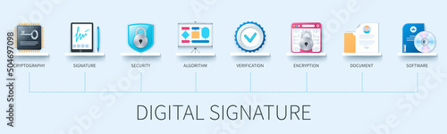 Digital signature banner with icons. Cryptography, signature, security, algorithm, verification, encryption, document, software icons. Business concept. Web vector infographics in 3d style