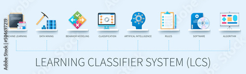 Learning classifier system LCS banner with icons. Machine learning, data mining, behaviour modelling, classification, artificial intelligence, rules, software, algorithm icons. Business concept. Web v