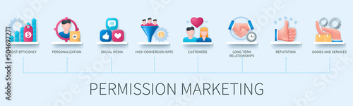 Permission marketing banner with icons. Cost-efficiency, personalization, social media, high conversion rate, customers, long-term relationships, reputation, goods, services icons. Business concept. W