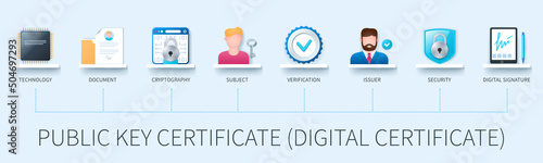 Public key certificate, digital certificate banner with icons. Technology, document, cryptography, subject, verification, issuer, security, digital signature icons. Business concept. Web vector infogr