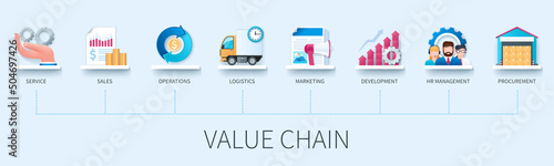 Value chain banner with icons. Service, sales, operations, logistics, marketing, development, hr management, procurement icons. Business concept. Web vector infographics in 3d style photo