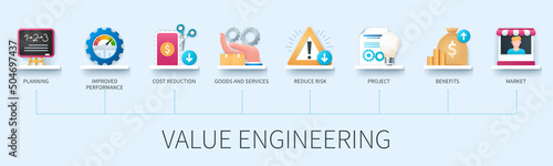 Value engineering banner with icons. Planning, improved performance, reduce cost, goods, service, reduce risk, project, benefits, market icons. Business concept. Web vector infographics in 3d style
