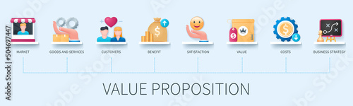 Value proposition banner with icons. Market, goods, services, customers, satisfaction, benefit, value, costs, business strategy icons. Business concept. Web vector infographics in 3d style