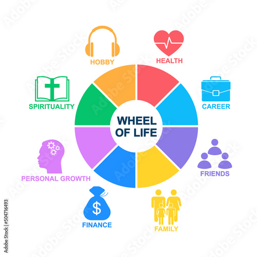 Human wheel of life vector diagram. Chart with wheel of life. Coaching tools on circle.