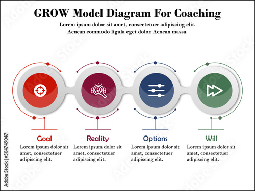 GROW Coaching Model - Goal, Reality, Options, Way Forward. Infographic template with Icons and Description placeholder