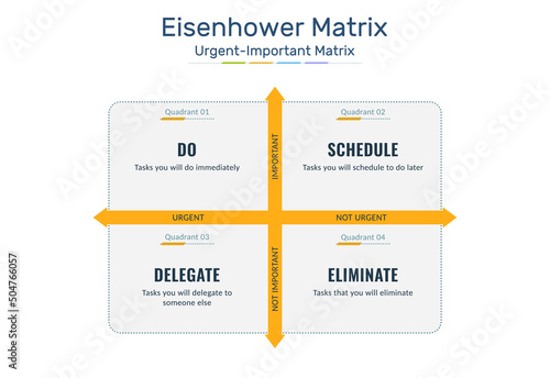 Eisenhower Matrix, urgent important matrix, Prioritize task, Task Management, Project Management, Process infographics