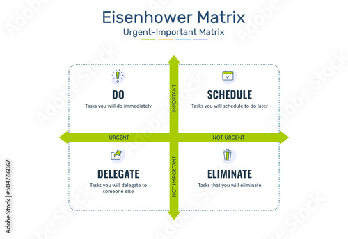 Eisenhower Matrix, urgent important matrix, Prioritize task, Task Management, Project Management, Process infographics