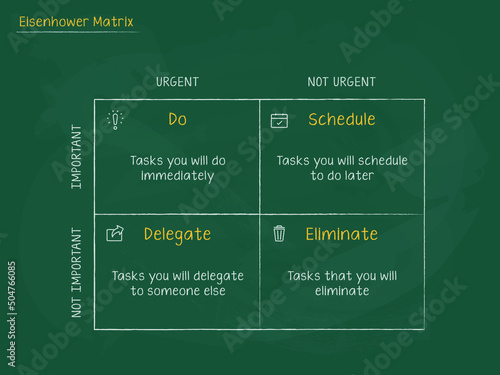 Eisenhower Matrix, urgent important matrix, Prioritize task, Task Management, Project Management, Process infographics