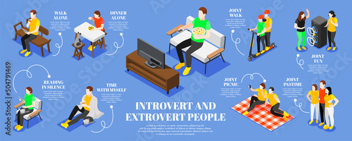 Introvert And Extrovert Infographic Set