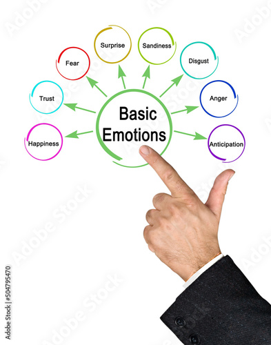 man Presenting Eight Basic Emotions photo