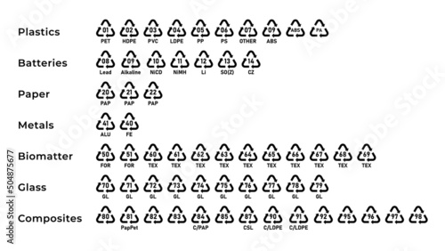 Recycling codes for plastic, paper and metals as well as other materials. Triangular sign. Line icons. Isolated vector illustration on a white background. Editable stroke. photo