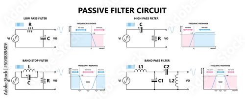 Band FFT circuit stop high low pass filter wave range measure power time domain fast Fourier Loss RLC resistance