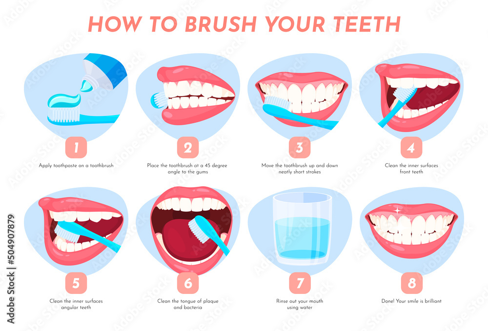 Illustration of how to brush your teeth. Stepbystep dental care