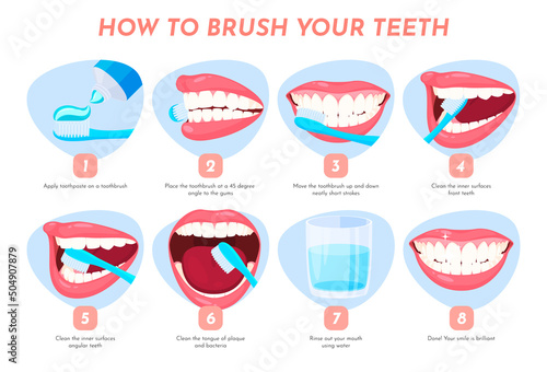Illustration of how to brush your teeth. Step-by-step dental care instructions. Vector illustration