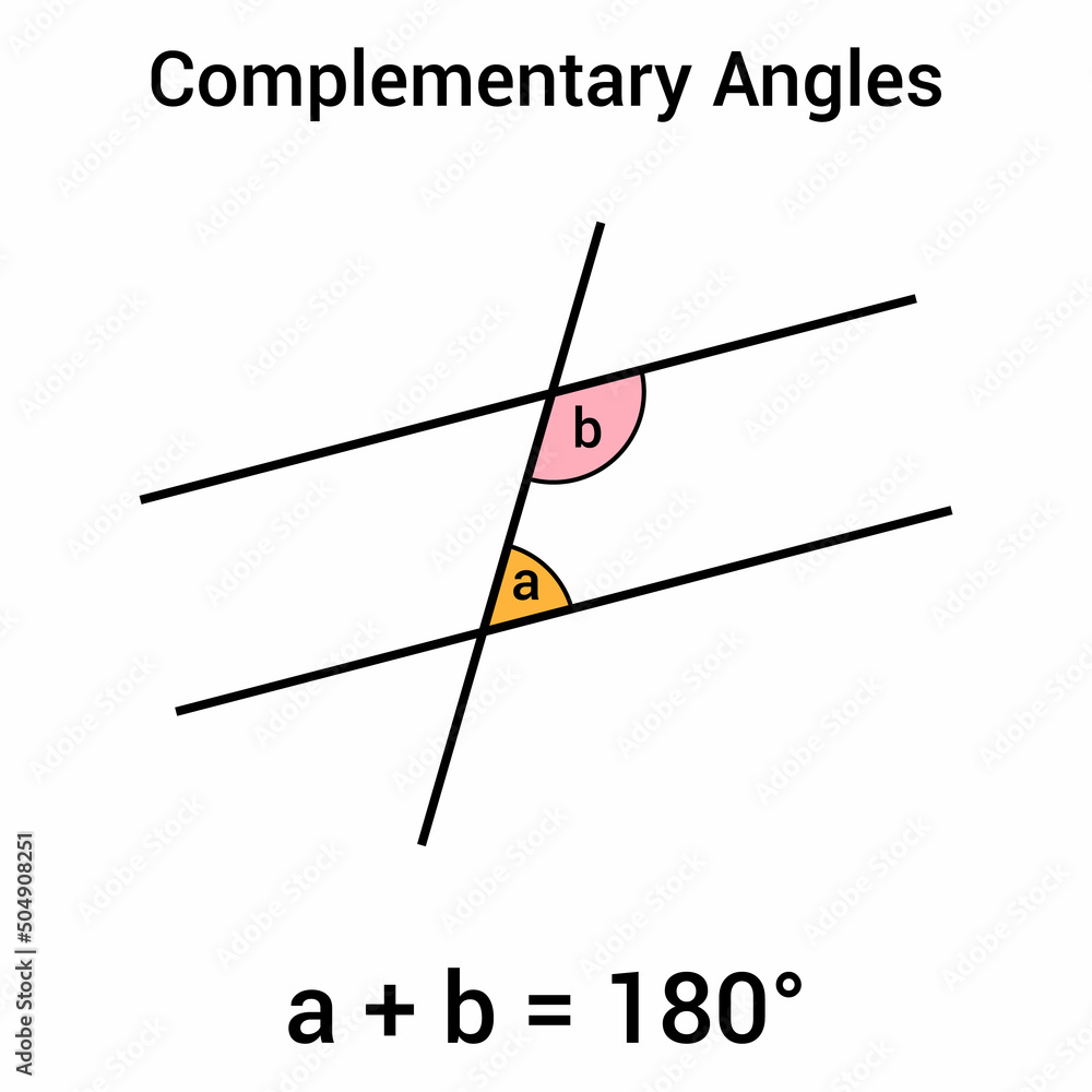 Angles In Parallel Lines Complementary Angles Stock Vector Adobe Stock angles-in-parallel-lines-complementary-angles-stock-vector-adobe-stock