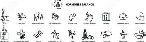 Concept of hormonal balance, vector icon