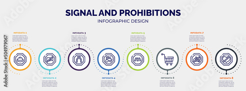 infographic for signal and prohibitions concept. vector infographic template with icons and 8 option or steps. included hard, no video, narrow, heavy vehicle, cross road, hand truck, no trucks,