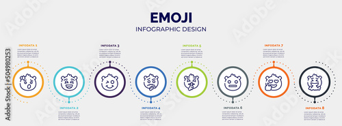 infographic for emoji concept. vector infographic template with icons and 8 option or steps. included exhausted emoji, excited emoji, smile , quiet expressionless vomit editable vector.