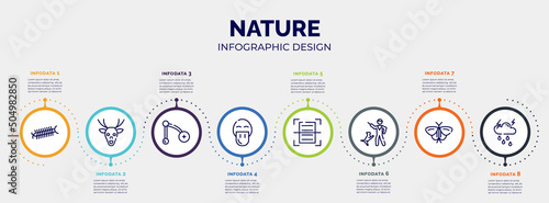 infographic for nature concept. vector infographic template with icons and 8 option or steps. included centipede, deer, branch, platypus, scanning, dog training, moth, thunderstorm editable vector.