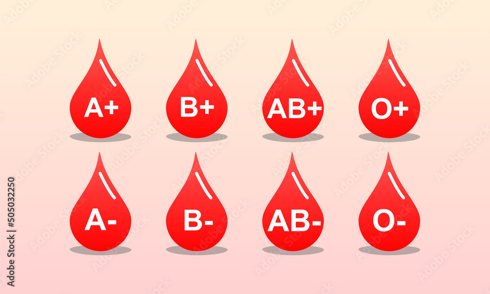 Drops Of Blood With Blood Types. ABO Blood Group (A, B, AB, O ...