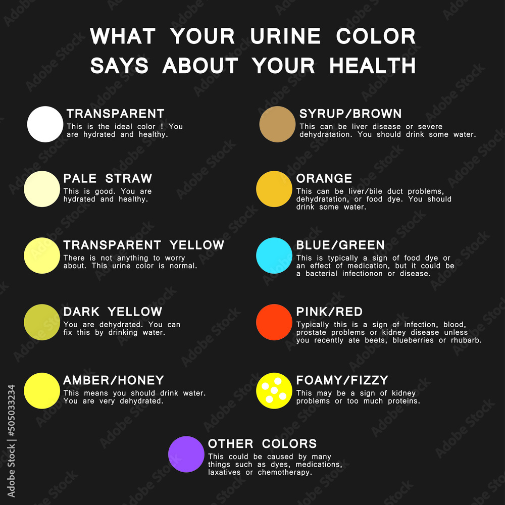 urine color chart