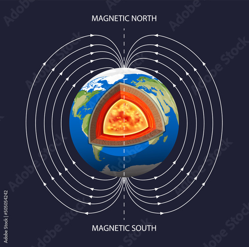 Earth's magnetic field poster