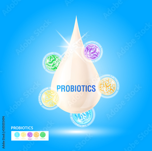 Probiotics lactic acid bacterium in milk, yogurt. Bifidobacterium, lactobacillus, streptococcus thermophilus, lactococcus, propionibacterium. Digestion healthcare concept. Vector EPS10.