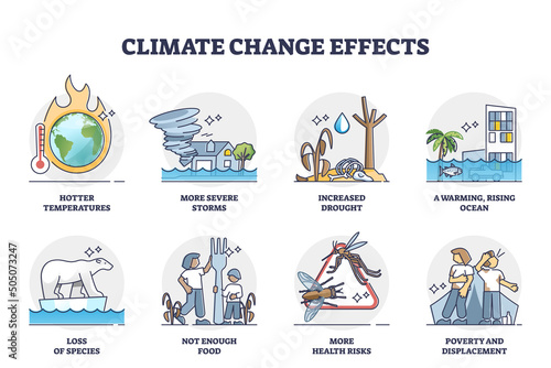 Climate change effects and global warming problem causes outline collection. Labeled educational list with water level rising, increased drought, loss of species and starvation vector illustration.