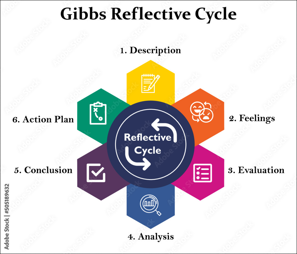 Gibbs Reflective Cycle Gibbs Reflective Cycle Free Word Template