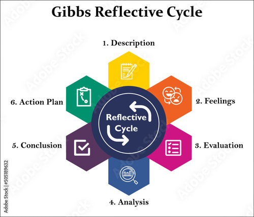 Gibbs Reflective Cycle with Icons in an Infographic template